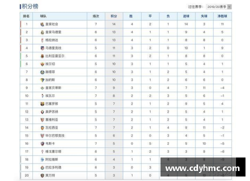 巴塞罗那击败皇家社会，继续领跑西甲积分榜