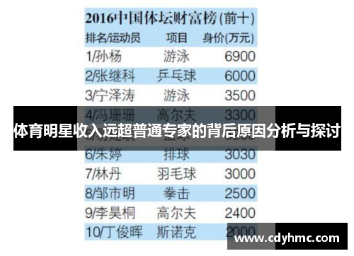 体育明星收入远超普通专家的背后原因分析与探讨
