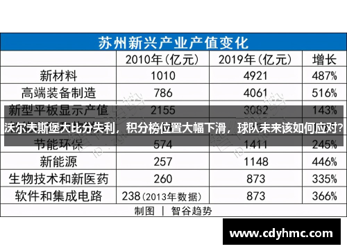 沃尔夫斯堡大比分失利，积分榜位置大幅下滑，球队未来该如何应对？
