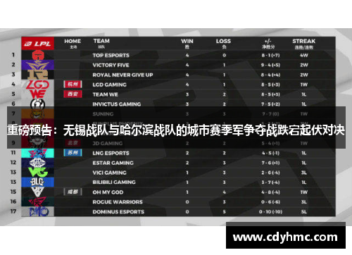 重磅预告：无锡战队与哈尔滨战队的城市赛季军争夺战跌宕起伏对决